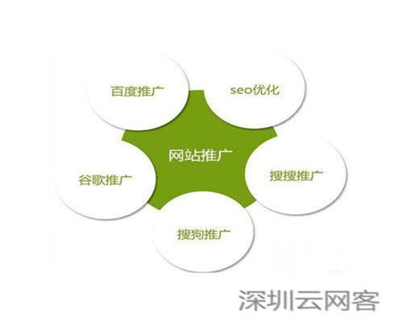 如何用最简单的方法打造专属手机网站？
